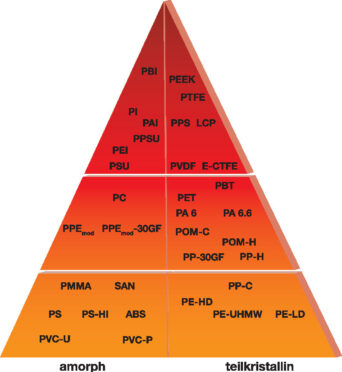 Kunststoff_Pyramid v10 Kunststoff_Pyramid v10